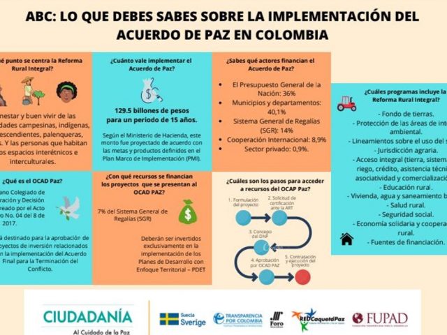 Infografías ABC – Acuerdos de Paz