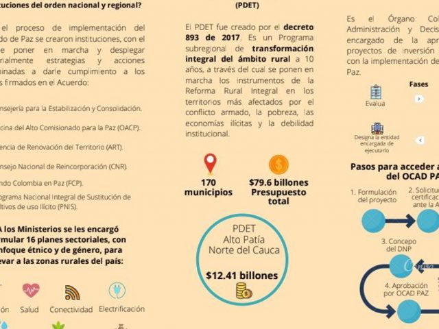 Infografías Instituciones, PDET y OCAD PAZ