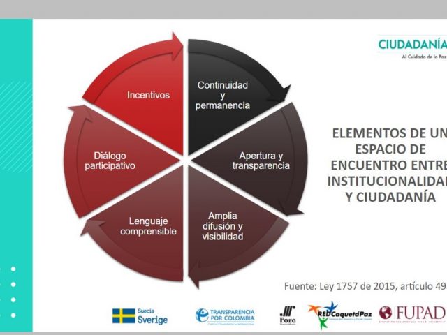 Retos Control Social PNIS